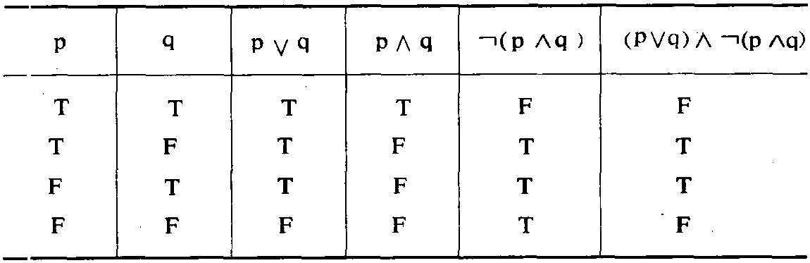 逻辑学真值表怎么画图片